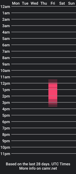 cam show schedule of britneybrink