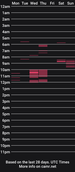cam show schedule of britneyjons