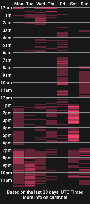 cam show schedule of britneylugg