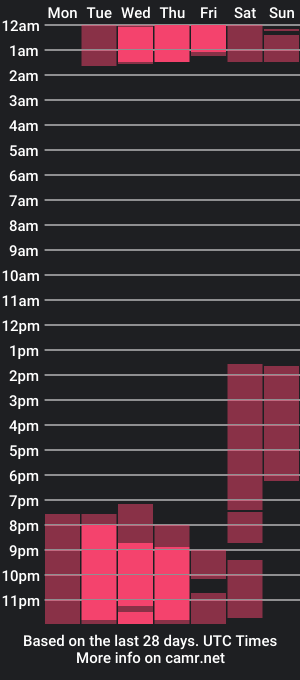 cam show schedule of britneypons