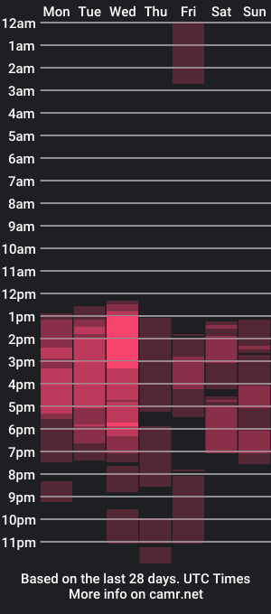 cam show schedule of britneysmiith