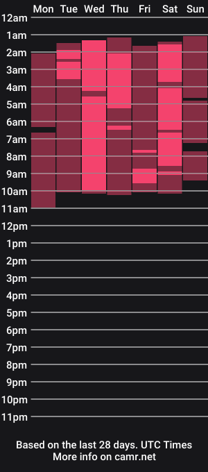 cam show schedule of britneyvega