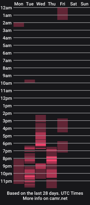 cam show schedule of britnichantelle