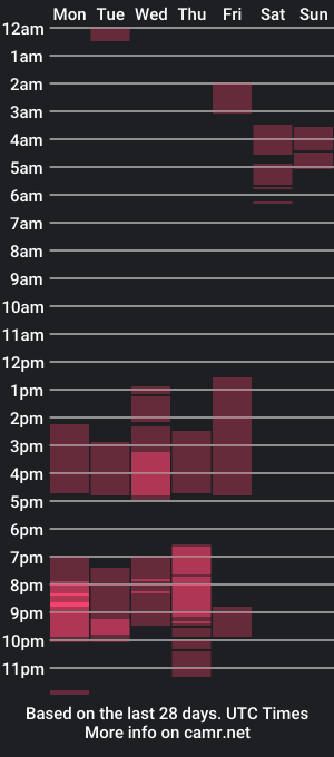 cam show schedule of britnney_titishot