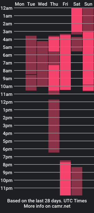 cam show schedule of britny_cooper