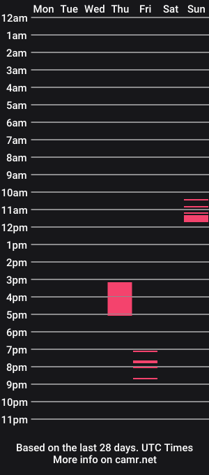 cam show schedule of britstudent95