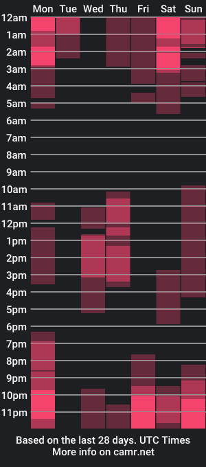 cam show schedule of brittaniedior