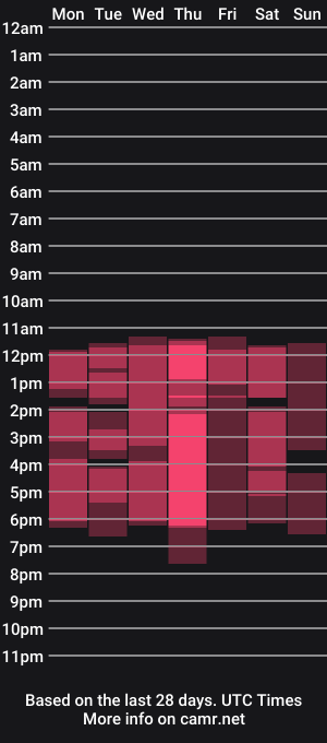 cam show schedule of brittany_bruklin1022