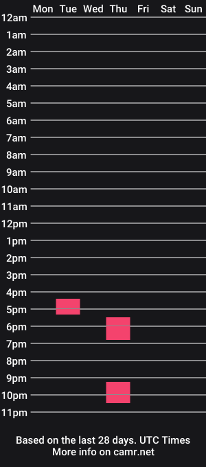 cam show schedule of brittany_dawn
