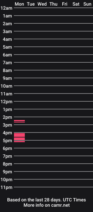 cam show schedule of brittany_liu