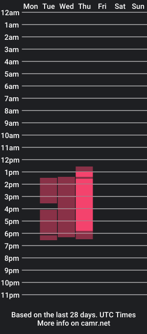 cam show schedule of brittany_sean