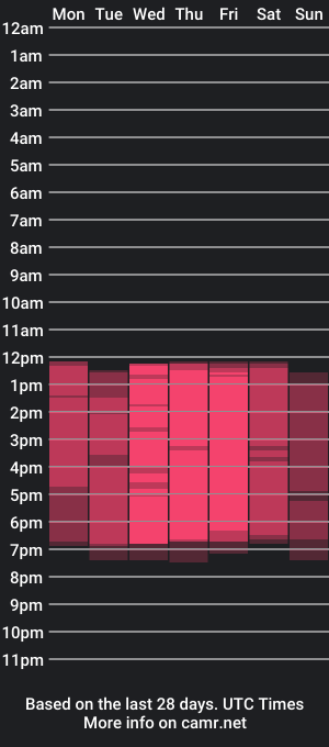 cam show schedule of brittany_williams_