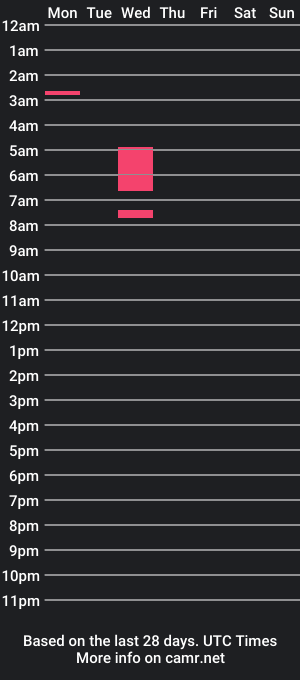 cam show schedule of brittanyandninja