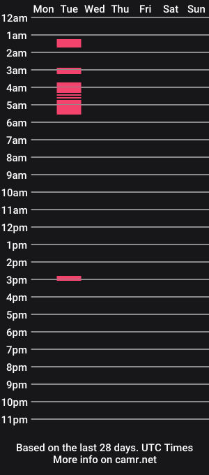 cam show schedule of brittanycheeks