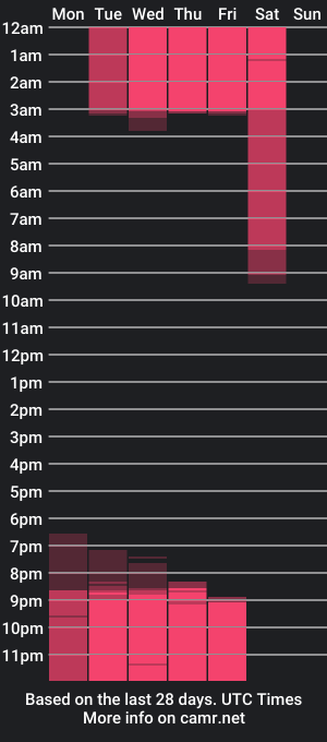 cam show schedule of brittanyrussell