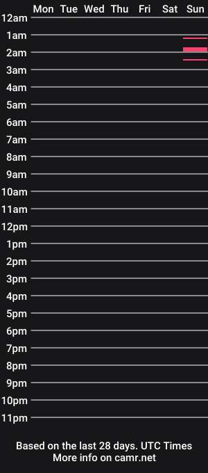 cam show schedule of brittarida