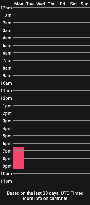 cam show schedule of brittbratt24