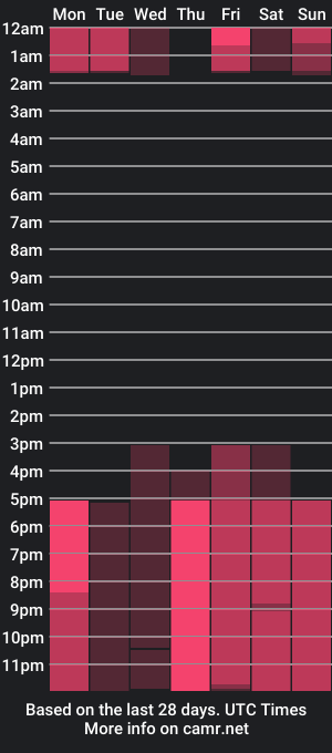 cam show schedule of brittburt