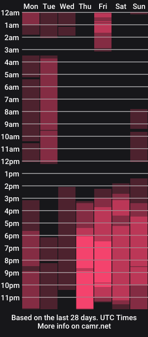 cam show schedule of brittcubitt