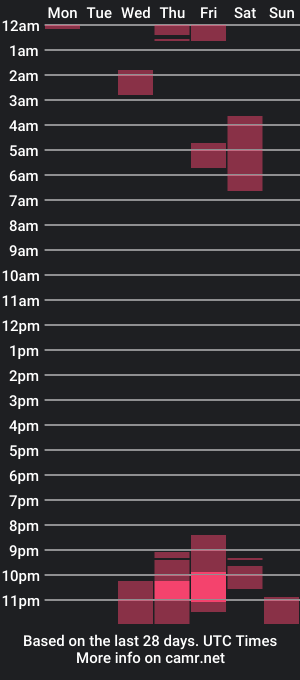 cam show schedule of brittney2598