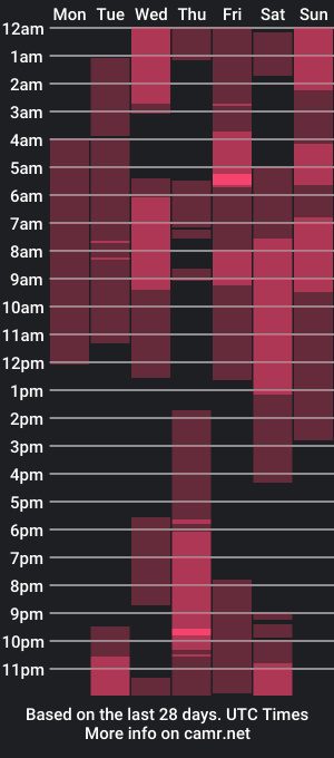 cam show schedule of brittney_gray