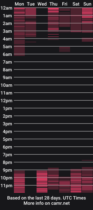 cam show schedule of briyithgonza