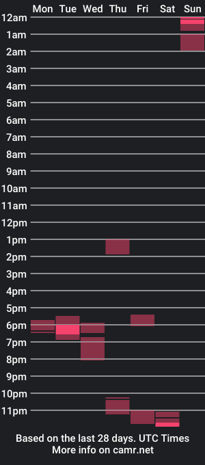 cam show schedule of briz5