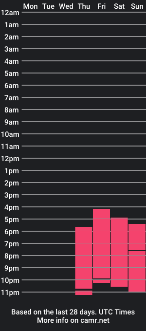 cam show schedule of brizellah18