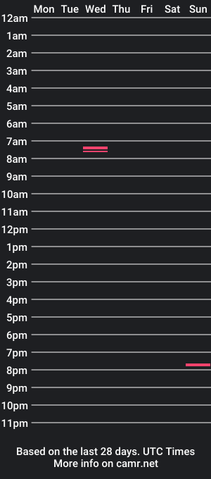 cam show schedule of brlny1