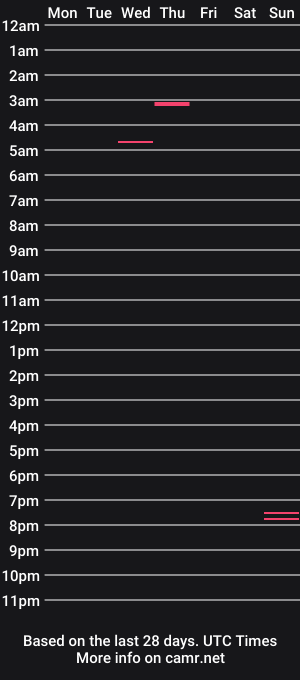 cam show schedule of brngitdwn