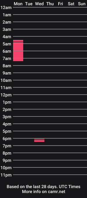 cam show schedule of brnxz