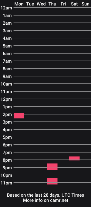 cam show schedule of brobondingbator