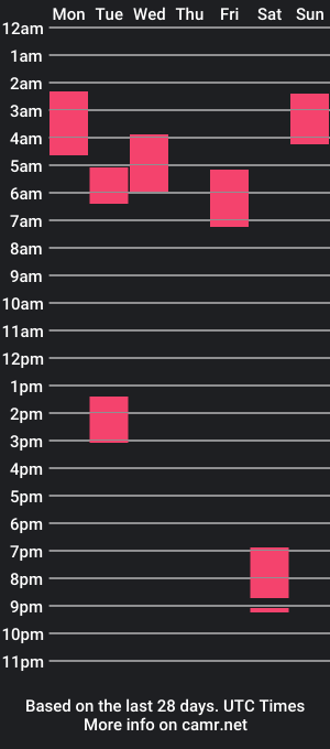 cam show schedule of brockleereynolds