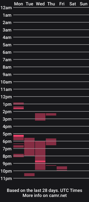 cam show schedule of brode3
