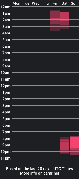 cam show schedule of brodybiggs