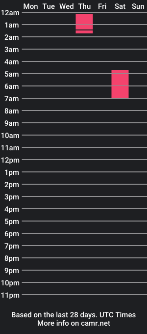 cam show schedule of brodydeepthroty