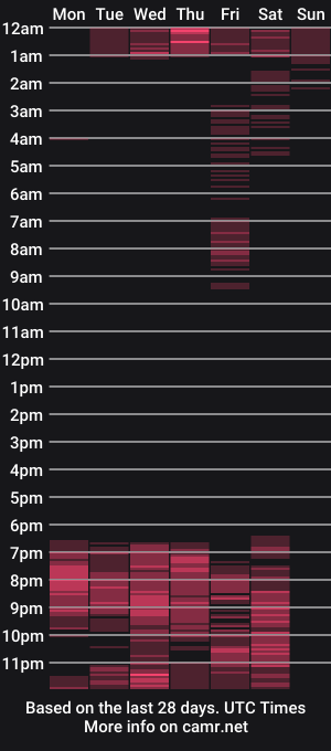 cam show schedule of brokemiller_