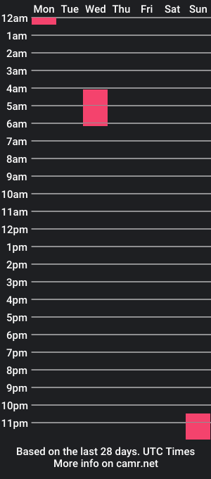 cam show schedule of brokenmike31