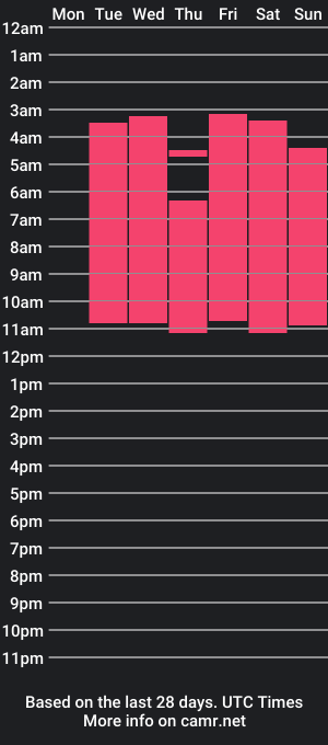 cam show schedule of brokmen