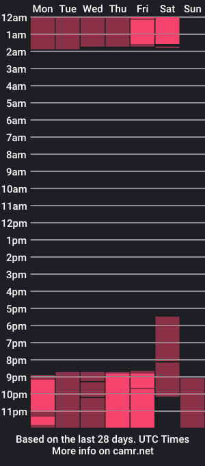 cam show schedule of bronachos