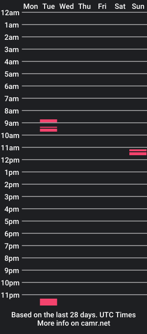 cam show schedule of broncobram