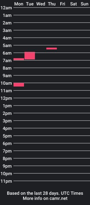 cam show schedule of bronzeben