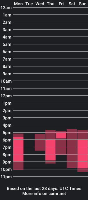 cam show schedule of brookchills