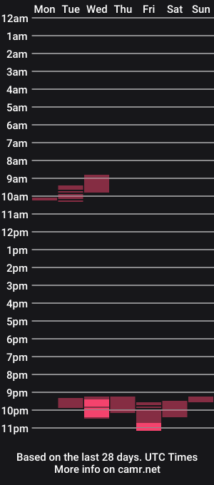cam show schedule of brooke_clarkexo