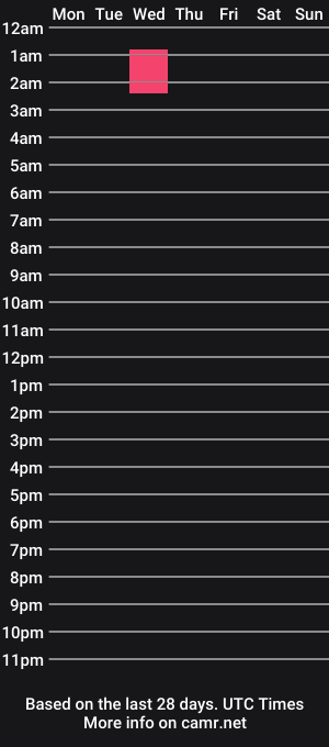 cam show schedule of brooke_taylors