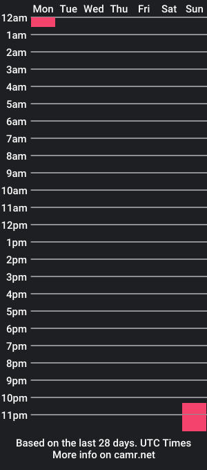 cam show schedule of brookebrightx