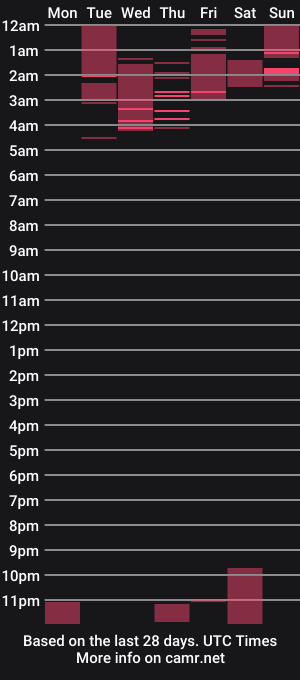 cam show schedule of brookeburke