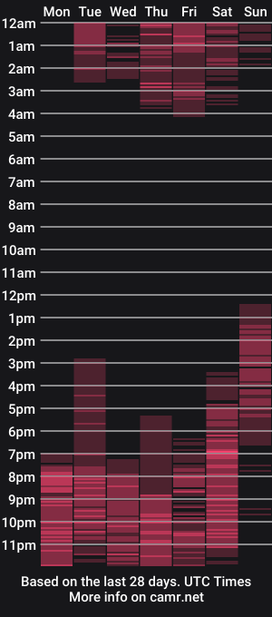 cam show schedule of brookemillerx