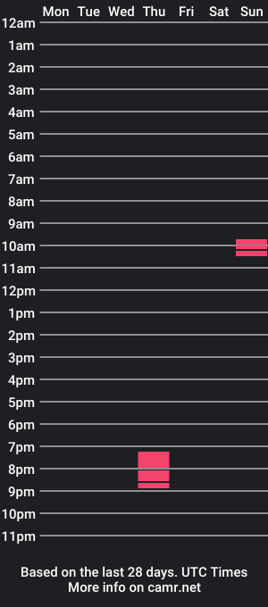 cam show schedule of brookeplays