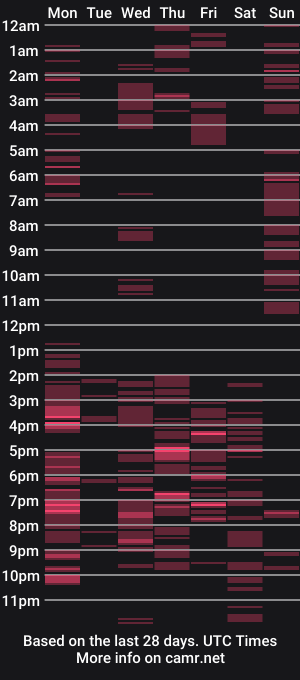 cam show schedule of brookeride
